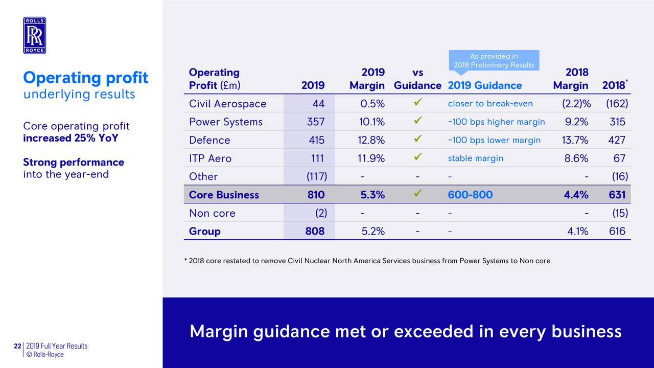 RollsRoyce Holdings plc 2019 Q4 Results Earnings Call Presentation
