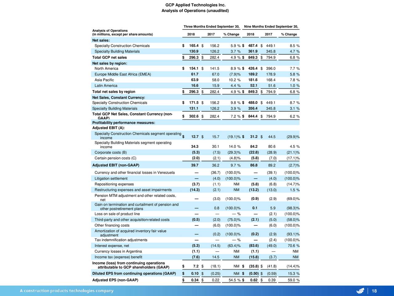 HPE6-A72 Sample Test Online