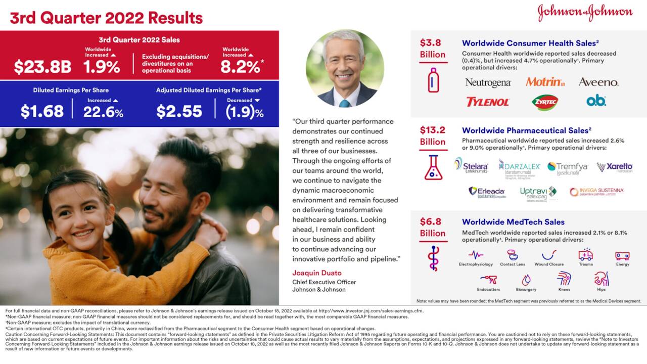 Johnson & Johnson 2022 Q3 Results Earnings Call Presentation (NYSE