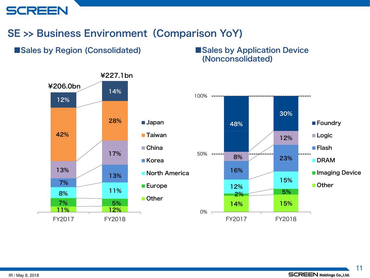 Screen Holdings Co., Ltd ADR 2018 Q4 Results Earnings Call Slides