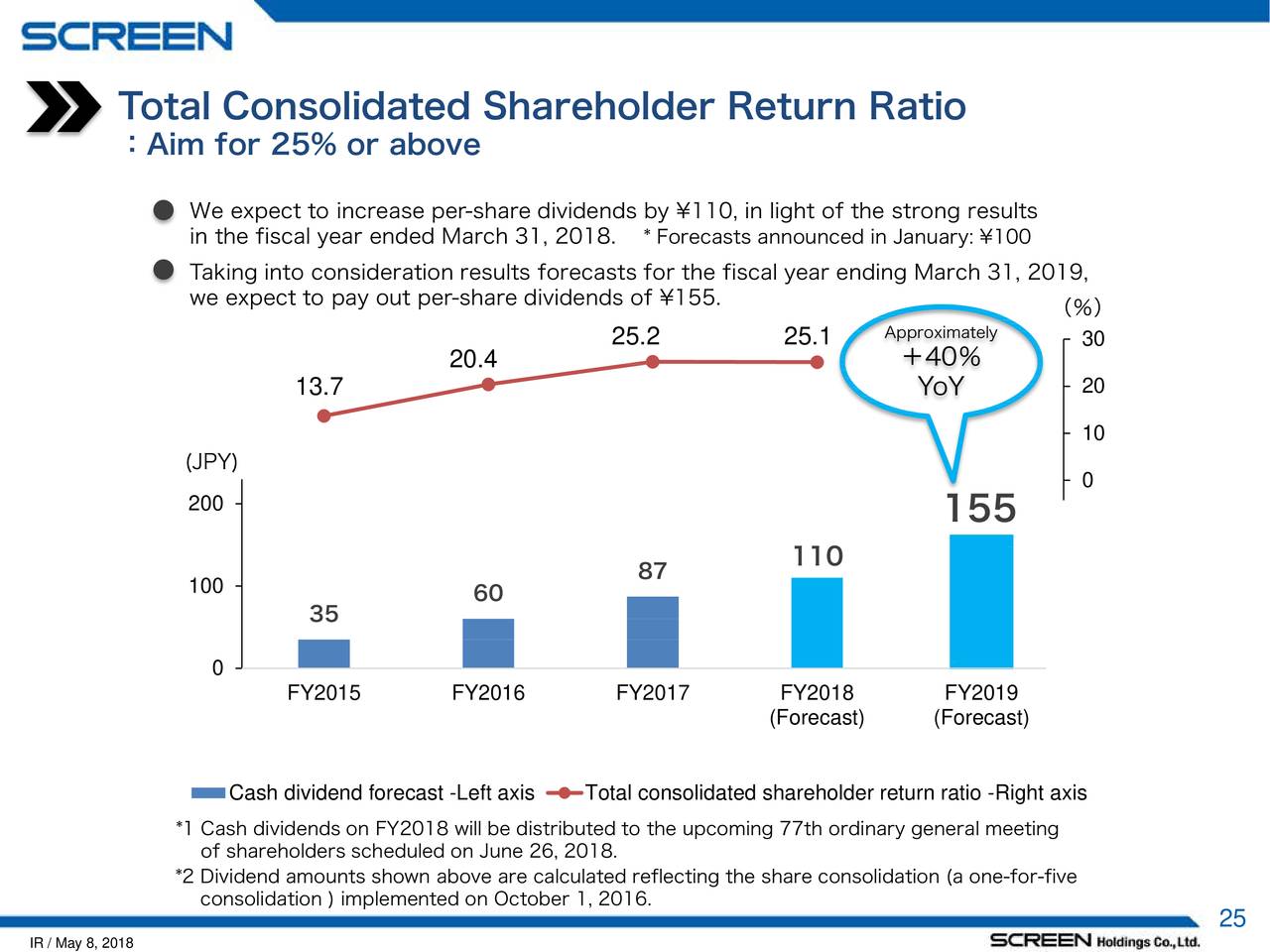 Screen Holdings Co Ltd Adr 2018 Q4 Results Earnings Call Slides