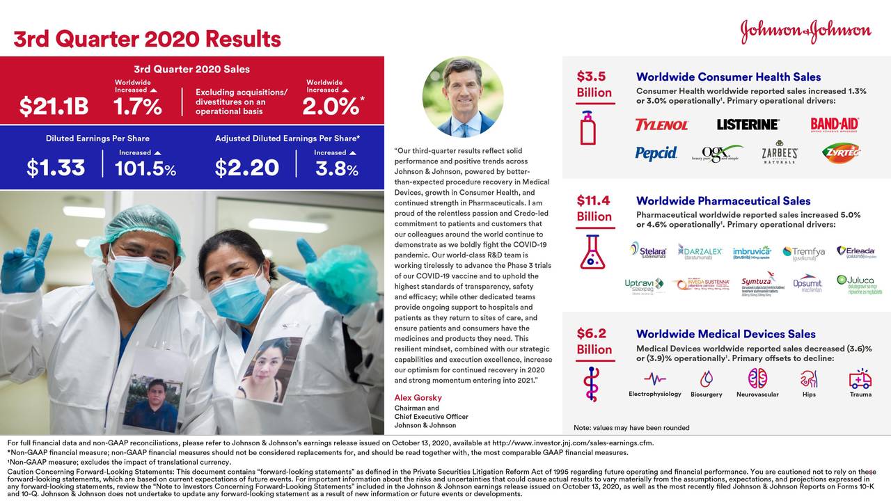 Johnson & Johnson 2020 Q3 Results Earnings Call Presentation (NYSE