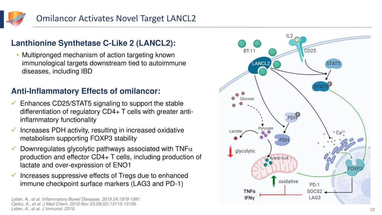 Landos Biopharma (LABP) Investor Presentation Slideshow (NASDAQLABP