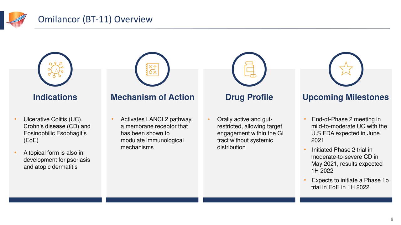 Landos Biopharma (LABP) Investor Presentation Slideshow (NASDAQLABP
