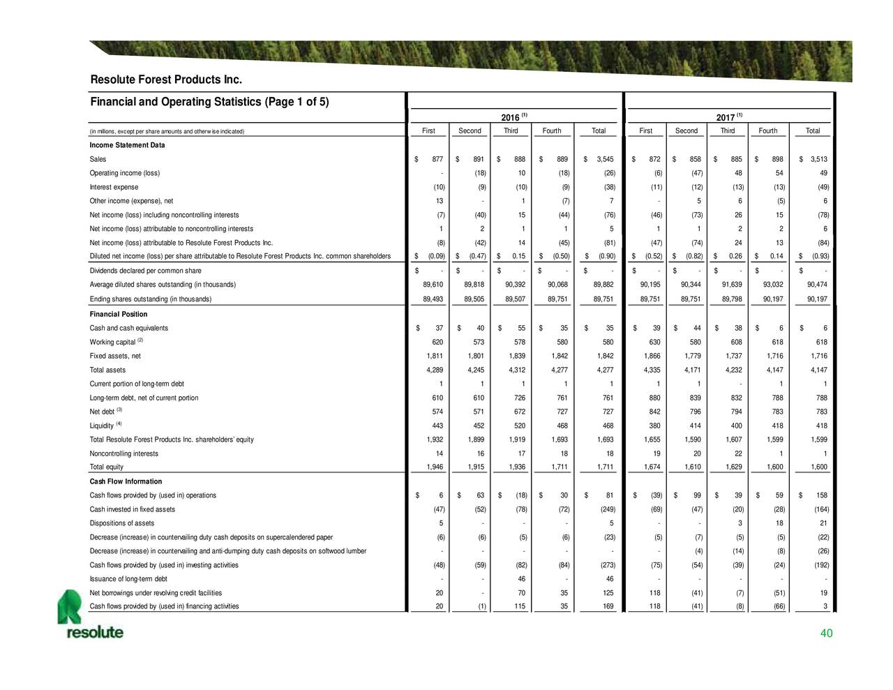 Resolute Forest Products (RFP) Presents At RBC Capital Markets Forest