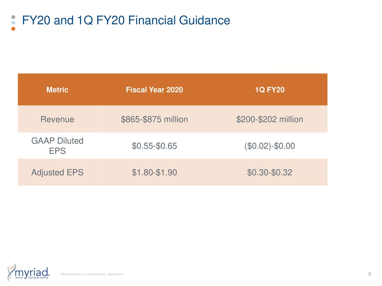 FY20 and 1Q FY20 Financial Guidance
