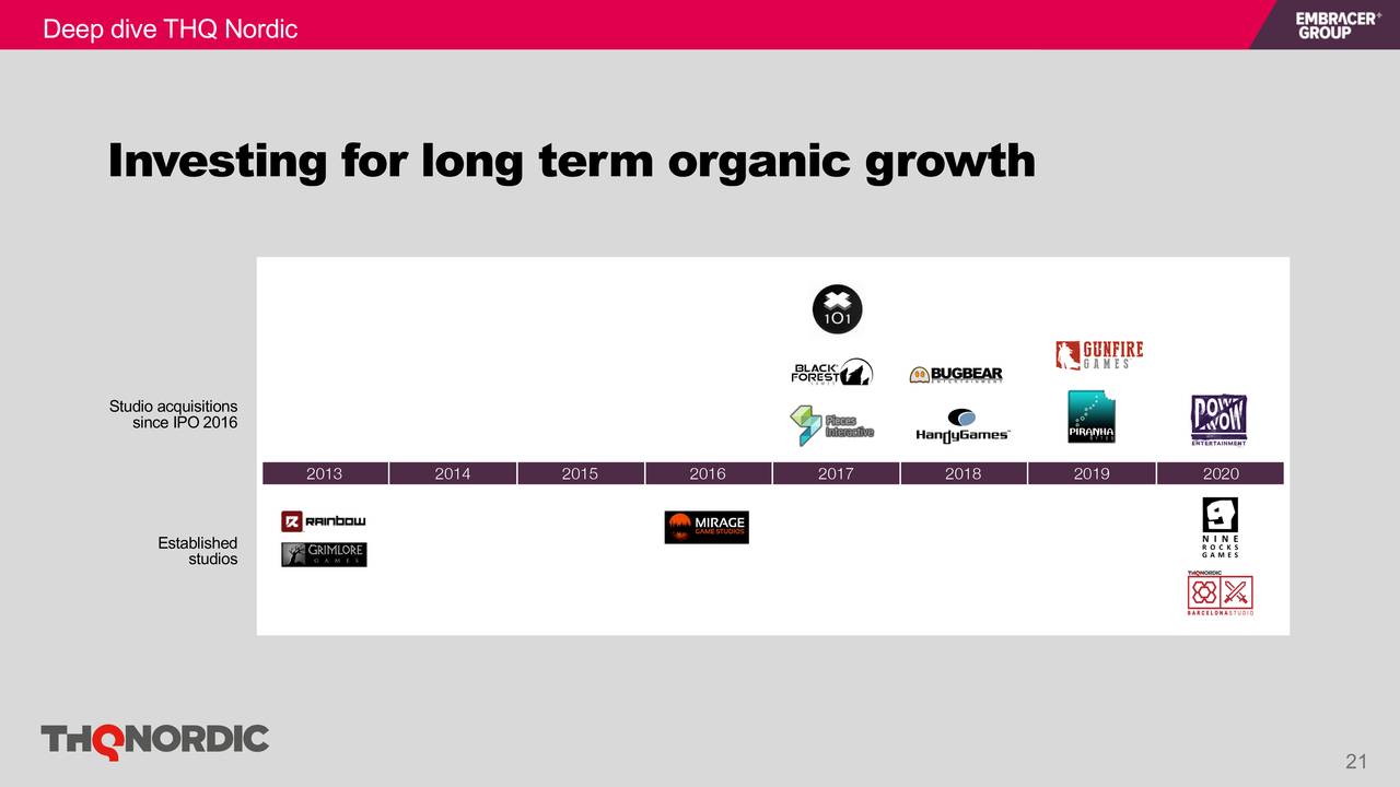 EMBRACER GROUP (THQQF) Investor Presentation - Slideshow ...