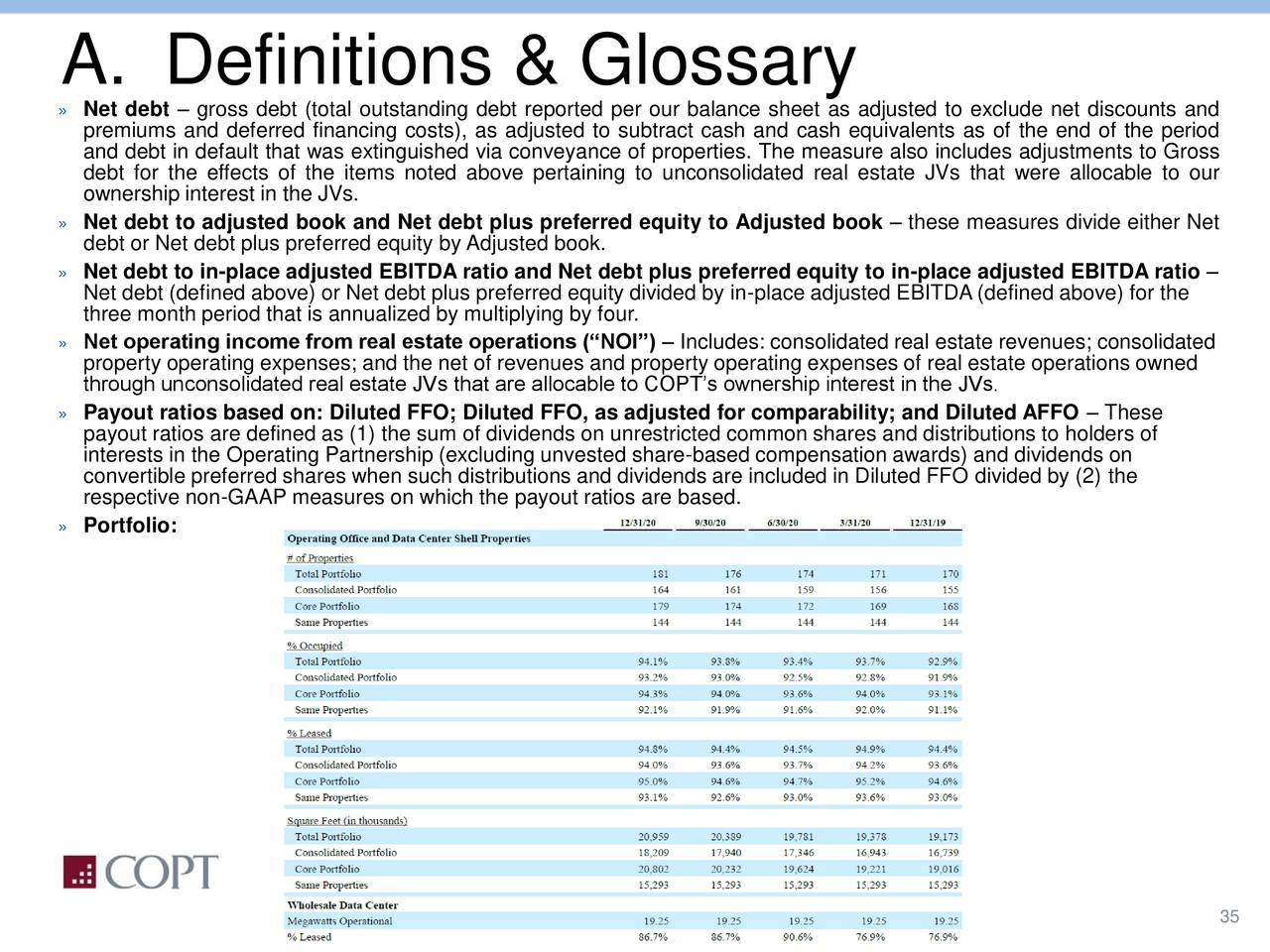 A. Definitions & Glossary