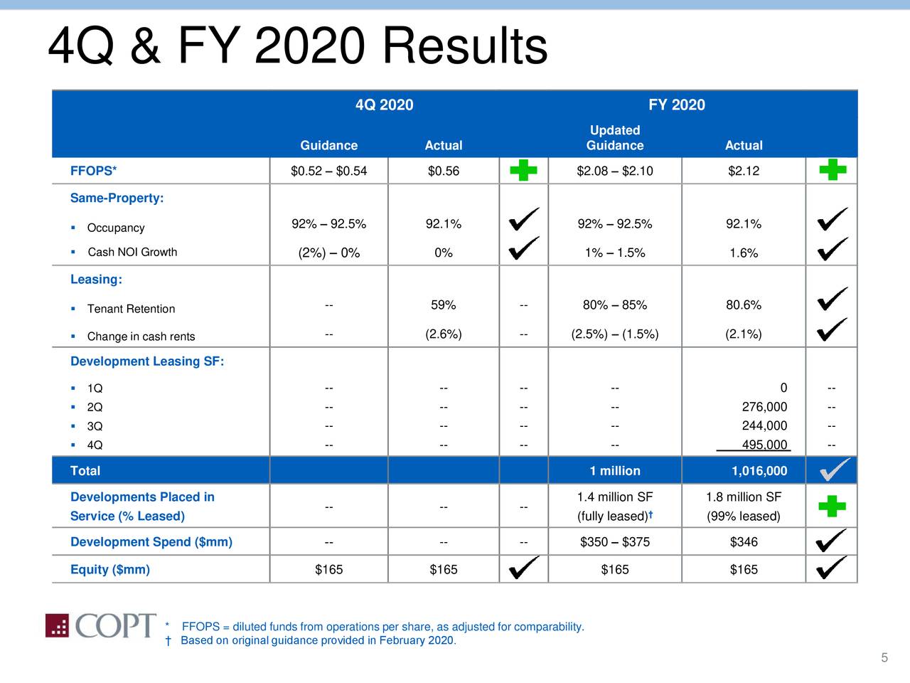 4Q & FY 2020 Results