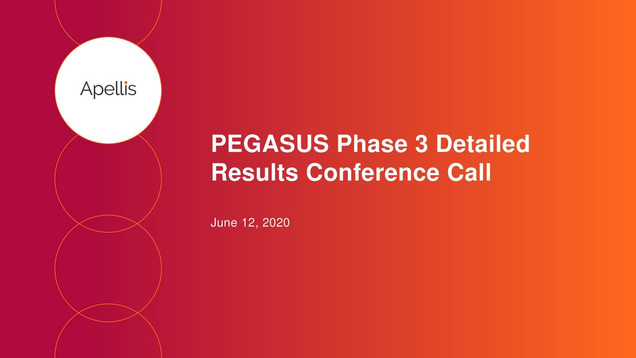 Apellis Pharmaceuticals (APLS) PEGASUS Phase 3 Detailed Results