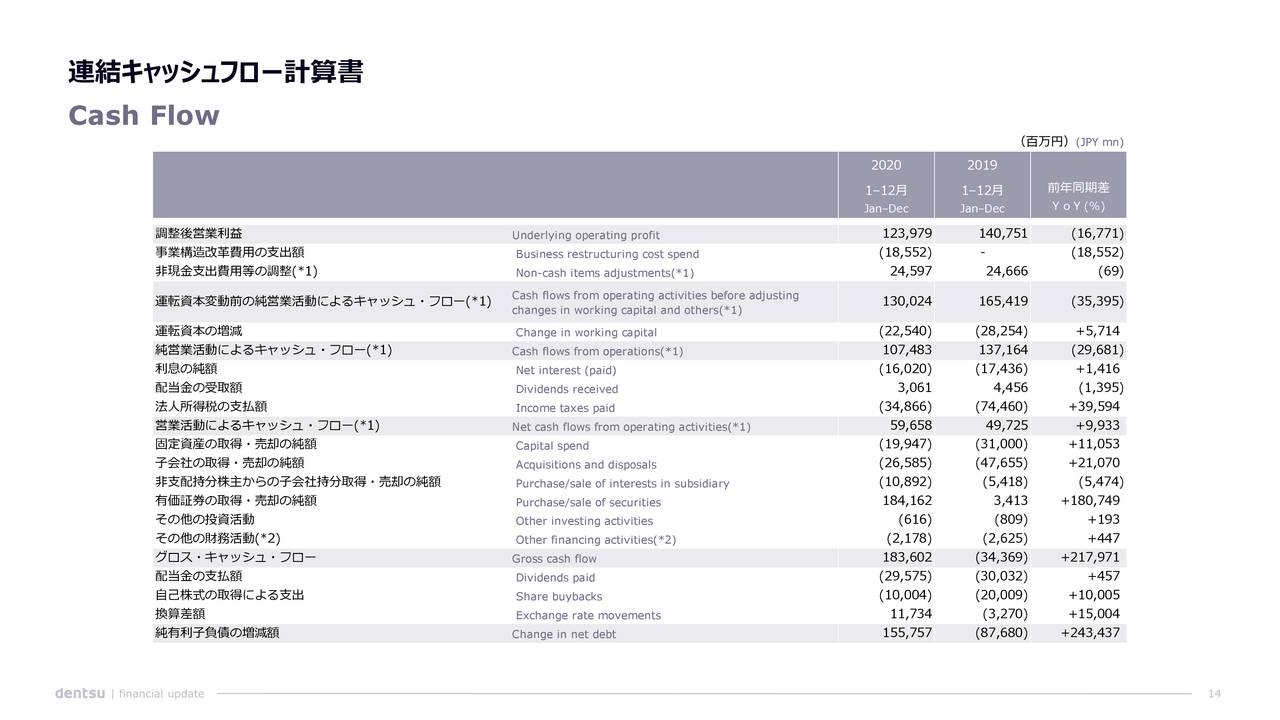 Dentsu Group Inc Q4 Results Earnings Call Presentation Otcmkts Dntuf Seeking Alpha