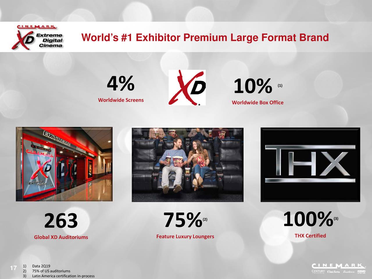 World’s #1 Exhibitor Premium Large Format Brand