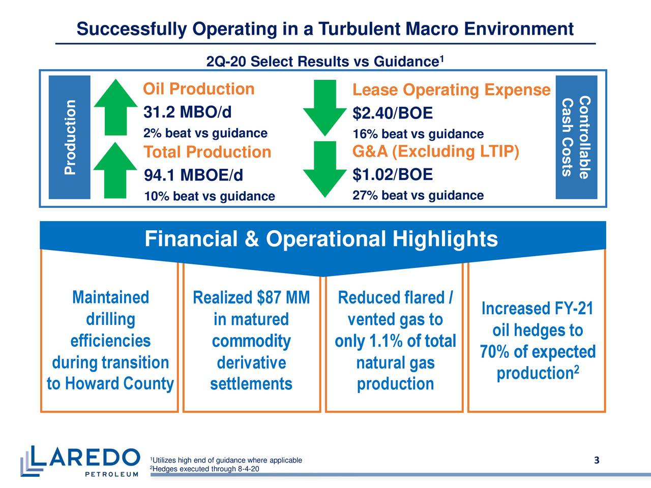 Laredo Petroleum, Inc. 2020 Q2 Results Earnings Call Presentation