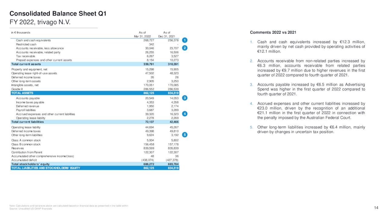 Balance Sheet