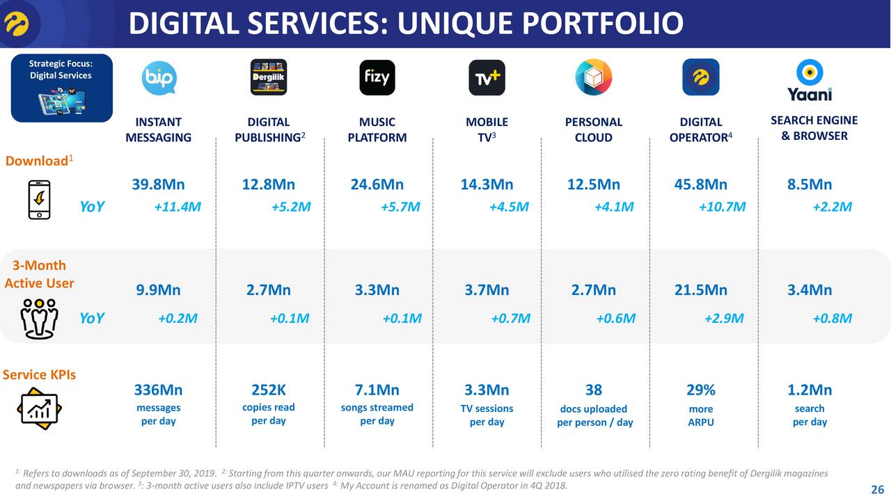 Turkcell туристическая сим карта