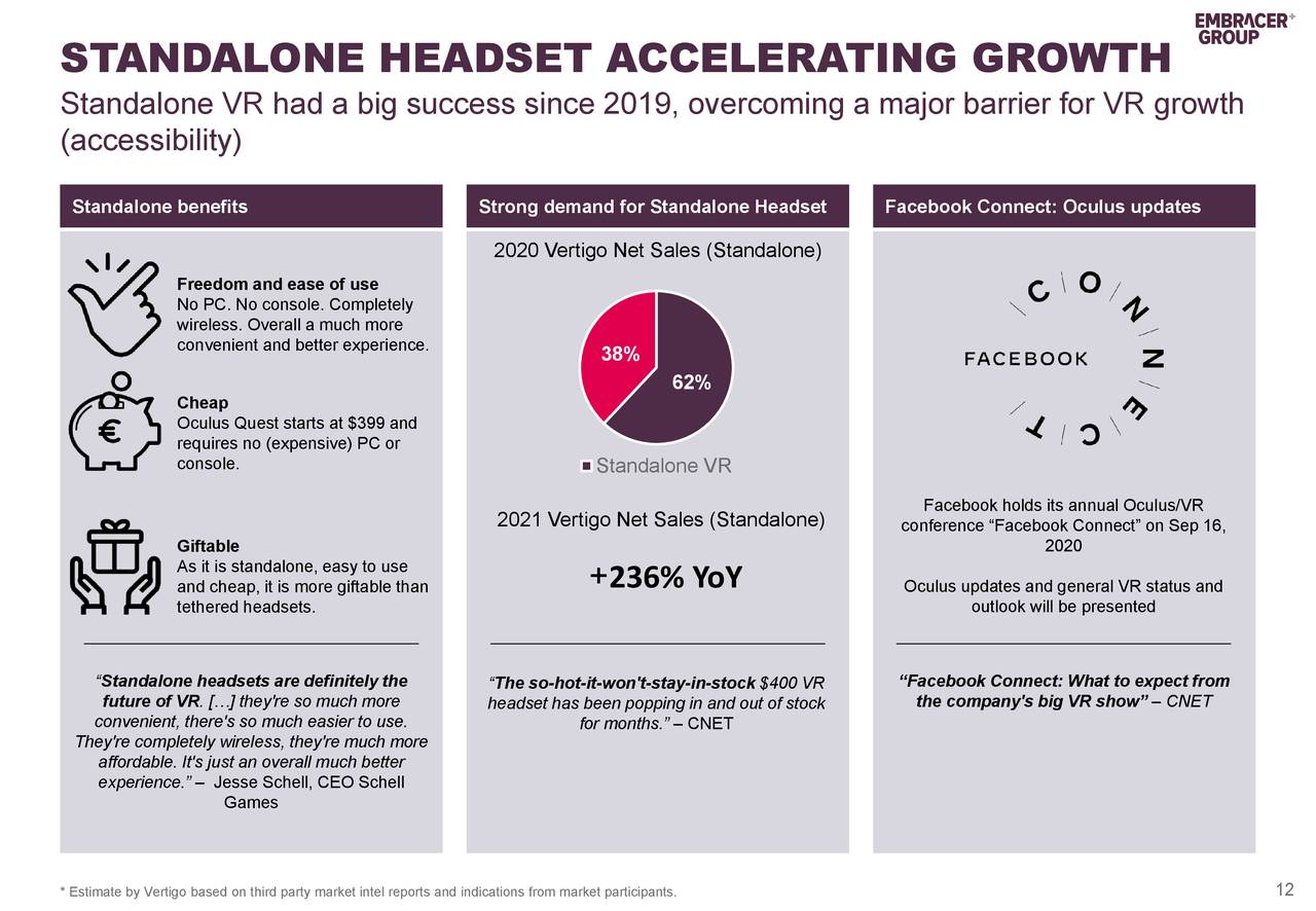 EMBRACER GROUP (THQQF) Presents on Embracer Group acquires Vertigo Games- Slideshow (OTCMKTS ...