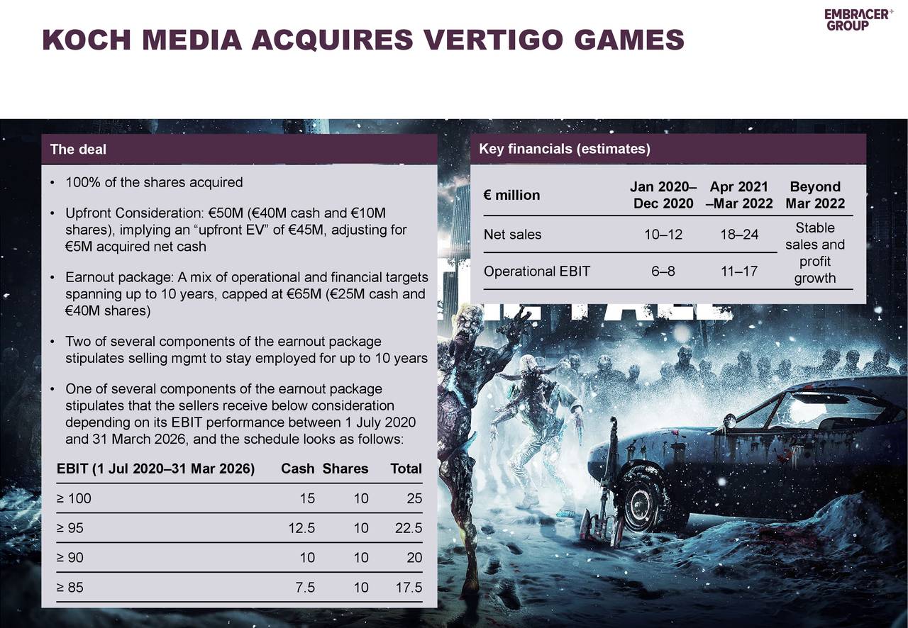 EMBRACER GROUP (THQQF) Presents on Embracer Group acquires Vertigo Games- Slideshow (OTCMKTS ...