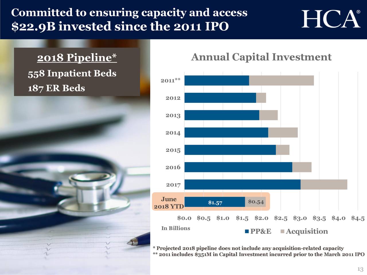 HCA Holdings, Inc. 2018 Q2 Results Earnings Call Slides (NYSEHCA