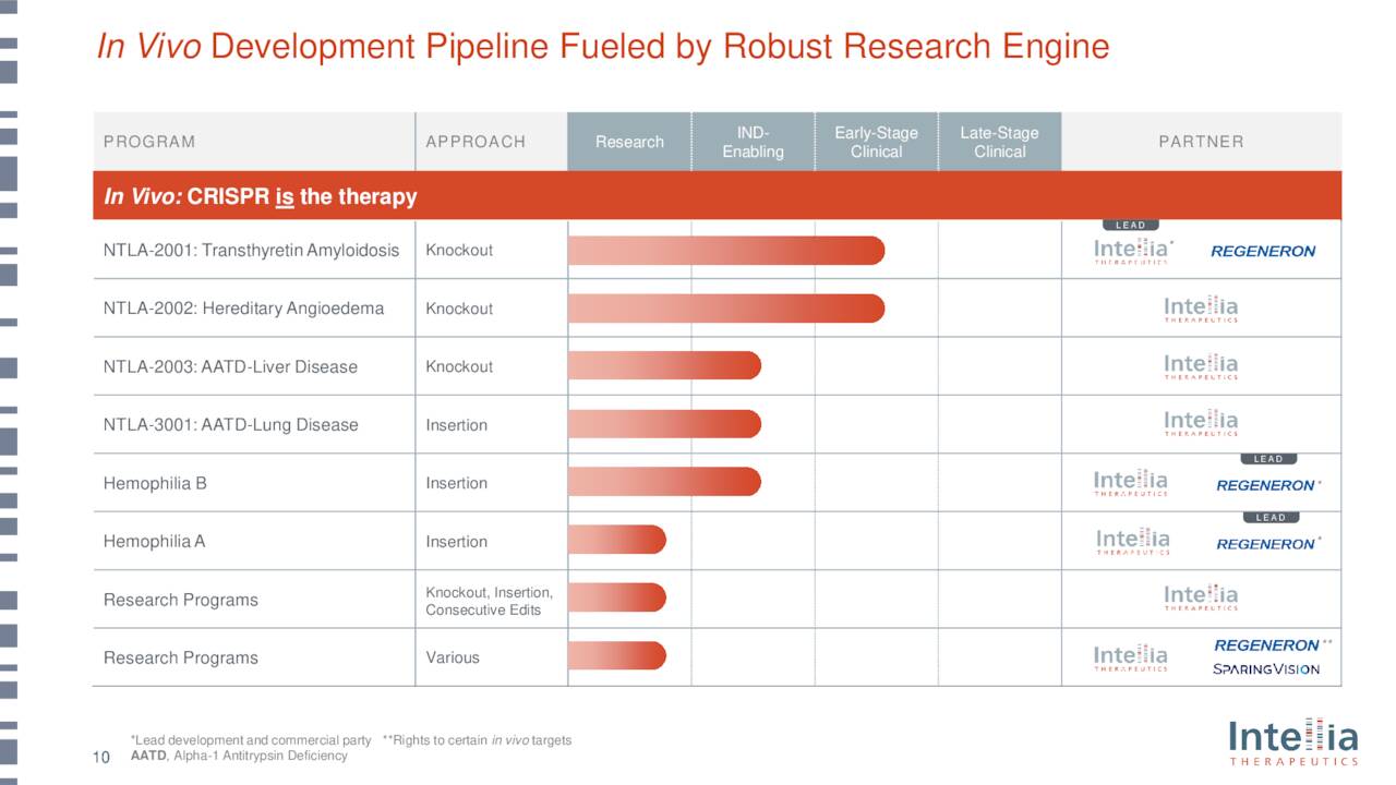 Cell therapeutic clearance nasdaq tempo reale