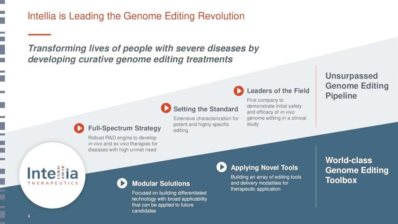 Intellia Therapeutics Stock Signs Of Possible Life (NASDAQNTLA