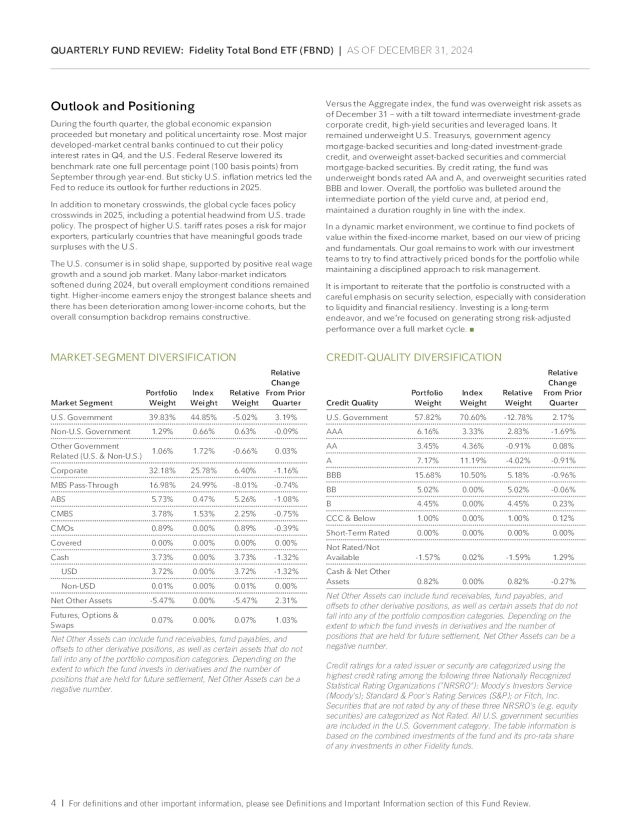 Fidelity Total Bond ETF Q4 2024 Review | Seeking Alpha