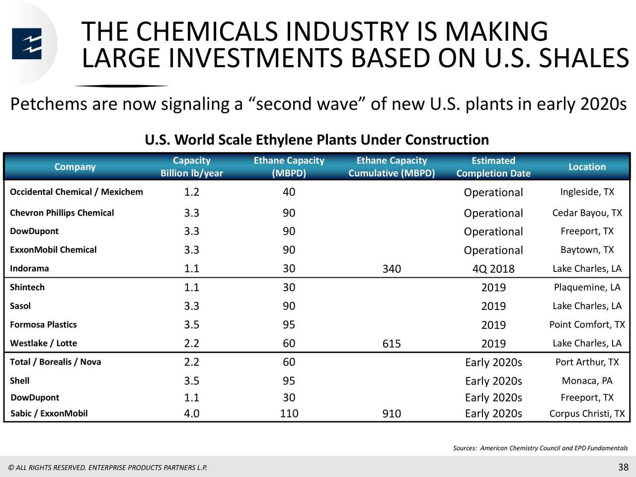 THE CHEMICALS INDUSTRY IS MAKING