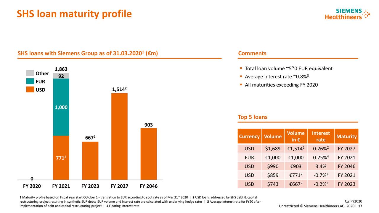 Siemens Healthineers AG 2020 Q1 - Results - Earnings Call Presentation ...