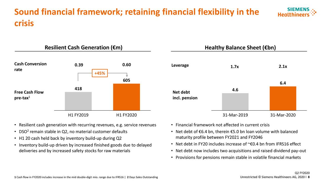 Siemens Healthineers AG 2020 Q1 Results Earnings Call Presentation
