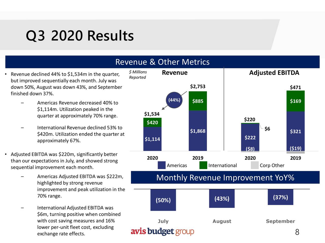 Avis Budget Group, Inc. 2020 Q3 - Results - Earnings Call Presentation ...