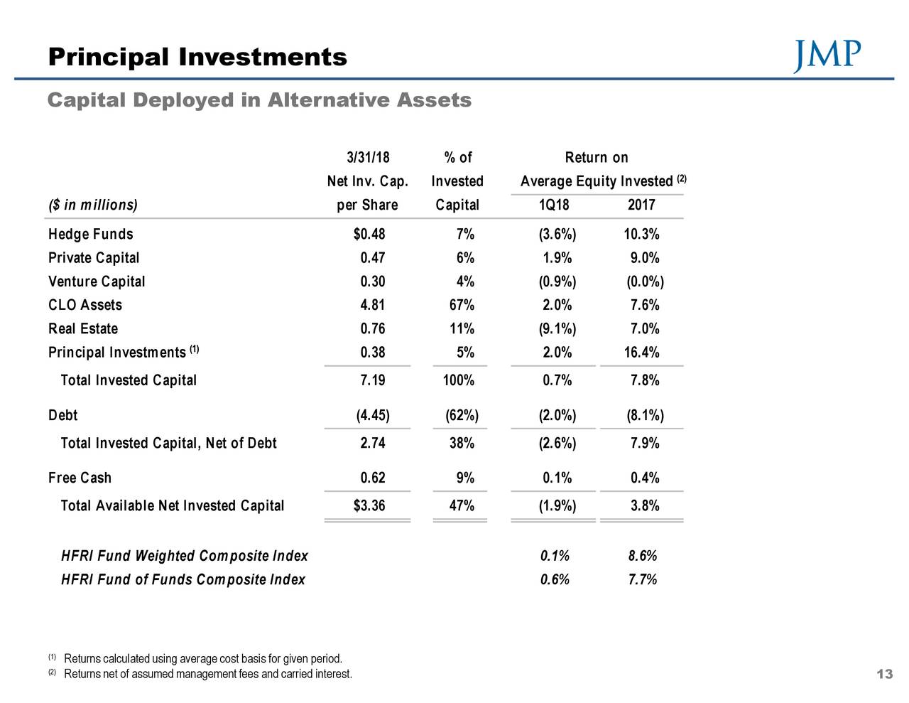 jmp group llc jmp group llc
