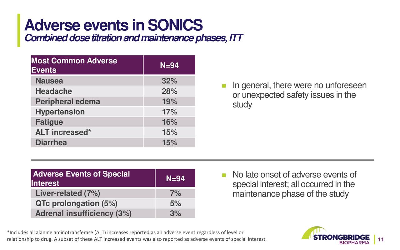 Adverse events inSONICS