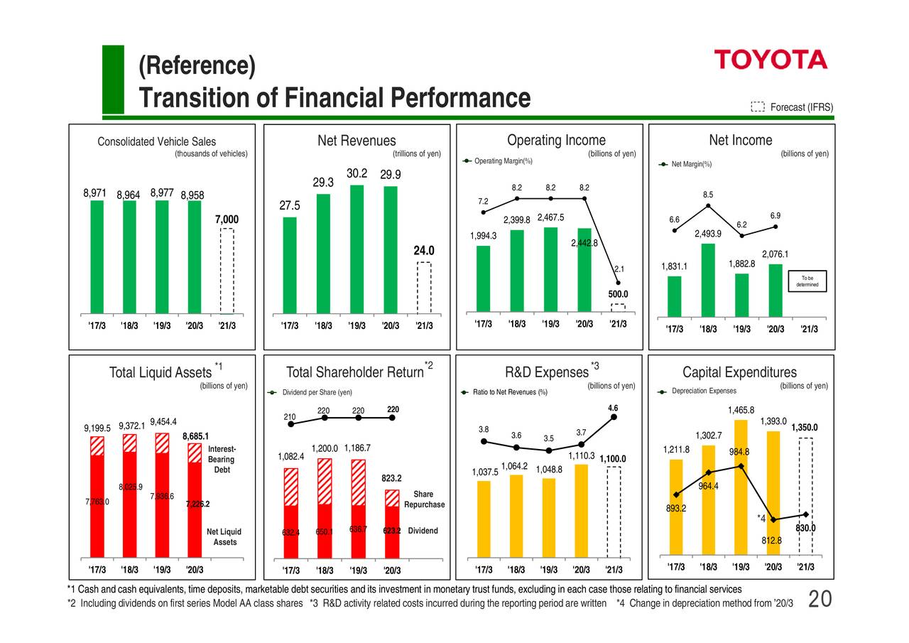 Toyota Motor Corporation 2020 Q4 Results Earnings Call Presentation