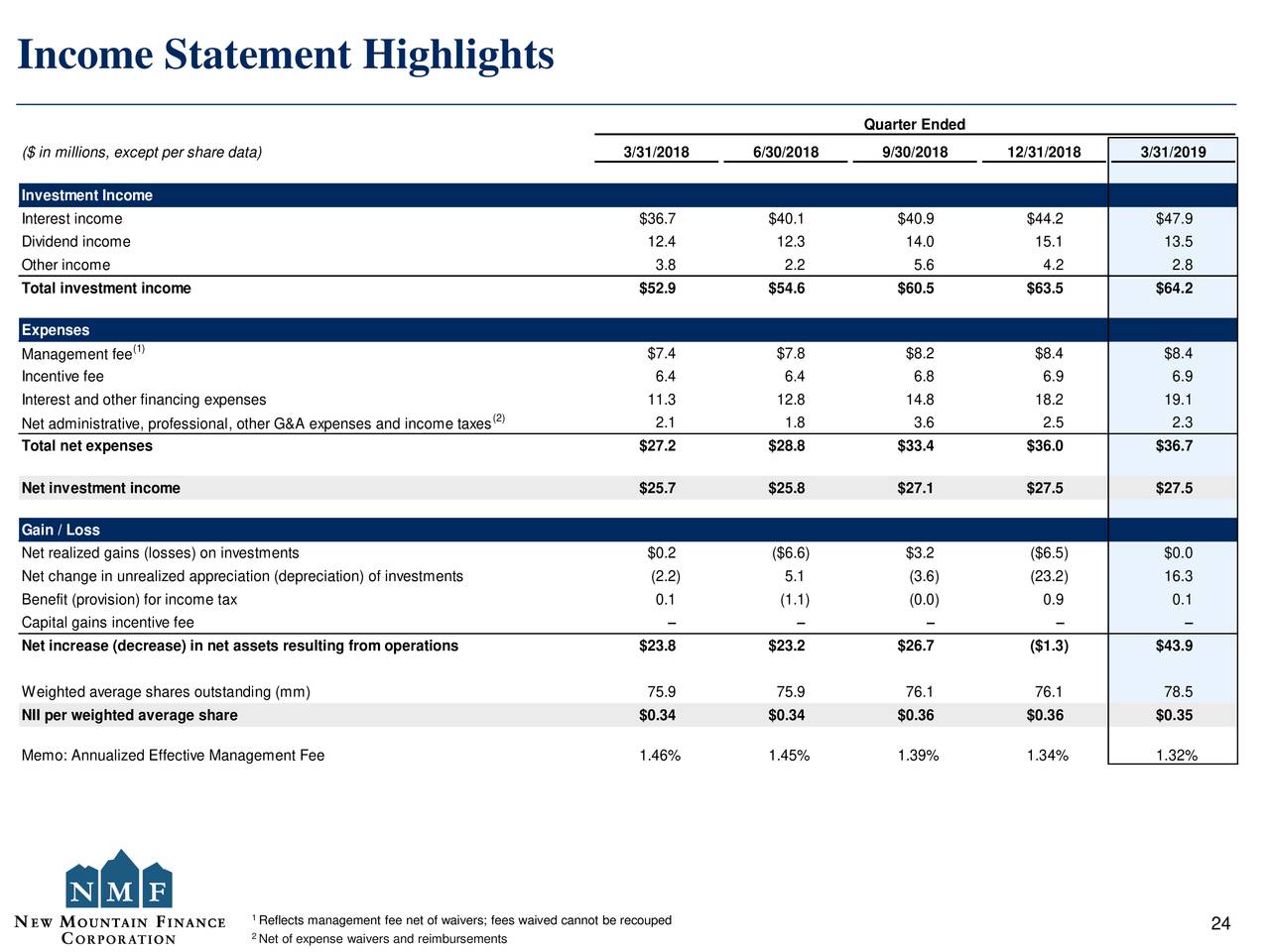 New Mountain Finance 2019 Q1 - Results - Earnings Call Slides (NASDAQ ...