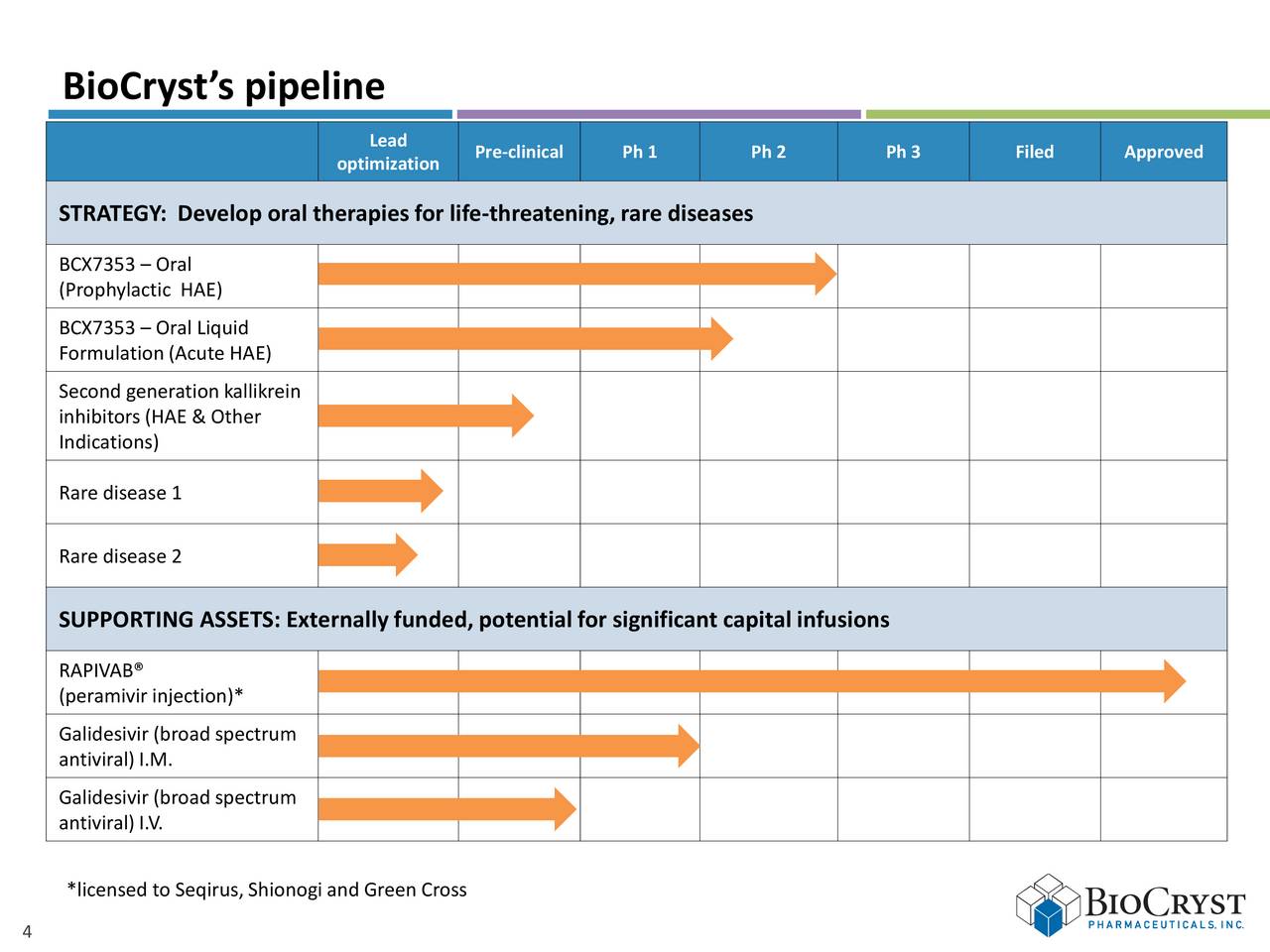 BioCryst Pharmaceuticals (BCRX) Presents At Baird's 2017 BioCryst Pharmaceuticals (BCRX) Presents At Baird's 2017