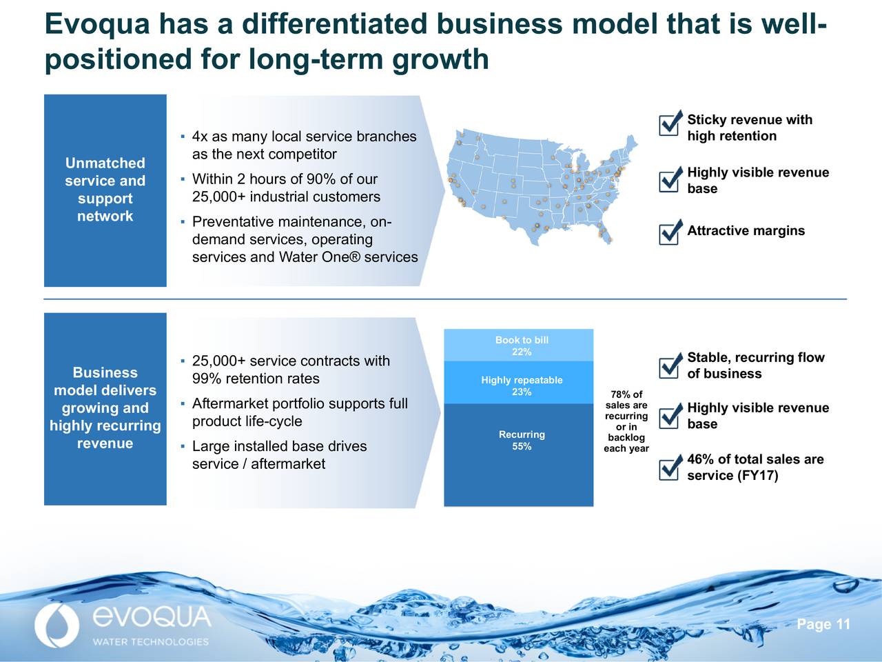 Evoqua Water (AQUA) Tewksbury Investor Event Slideshow (NYSEAQUA
