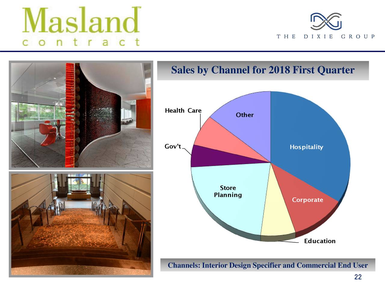 Sales by Channel for 2018 First Quarter