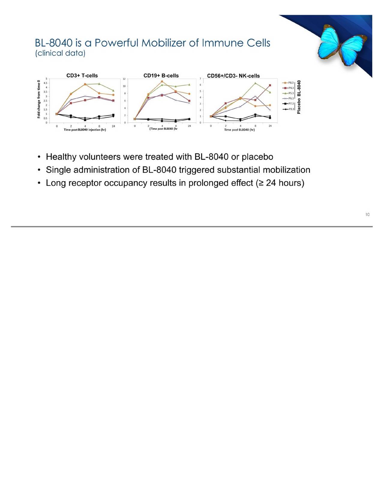 Biolinerx Stocktwits 27 - e5l648i