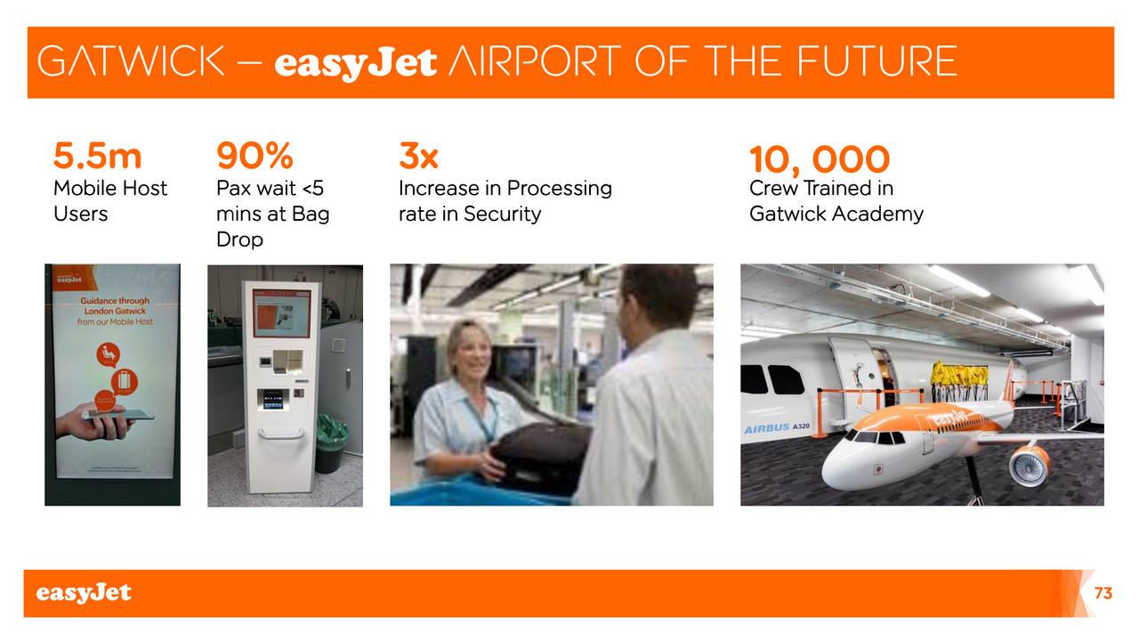 Forex gatwick airport