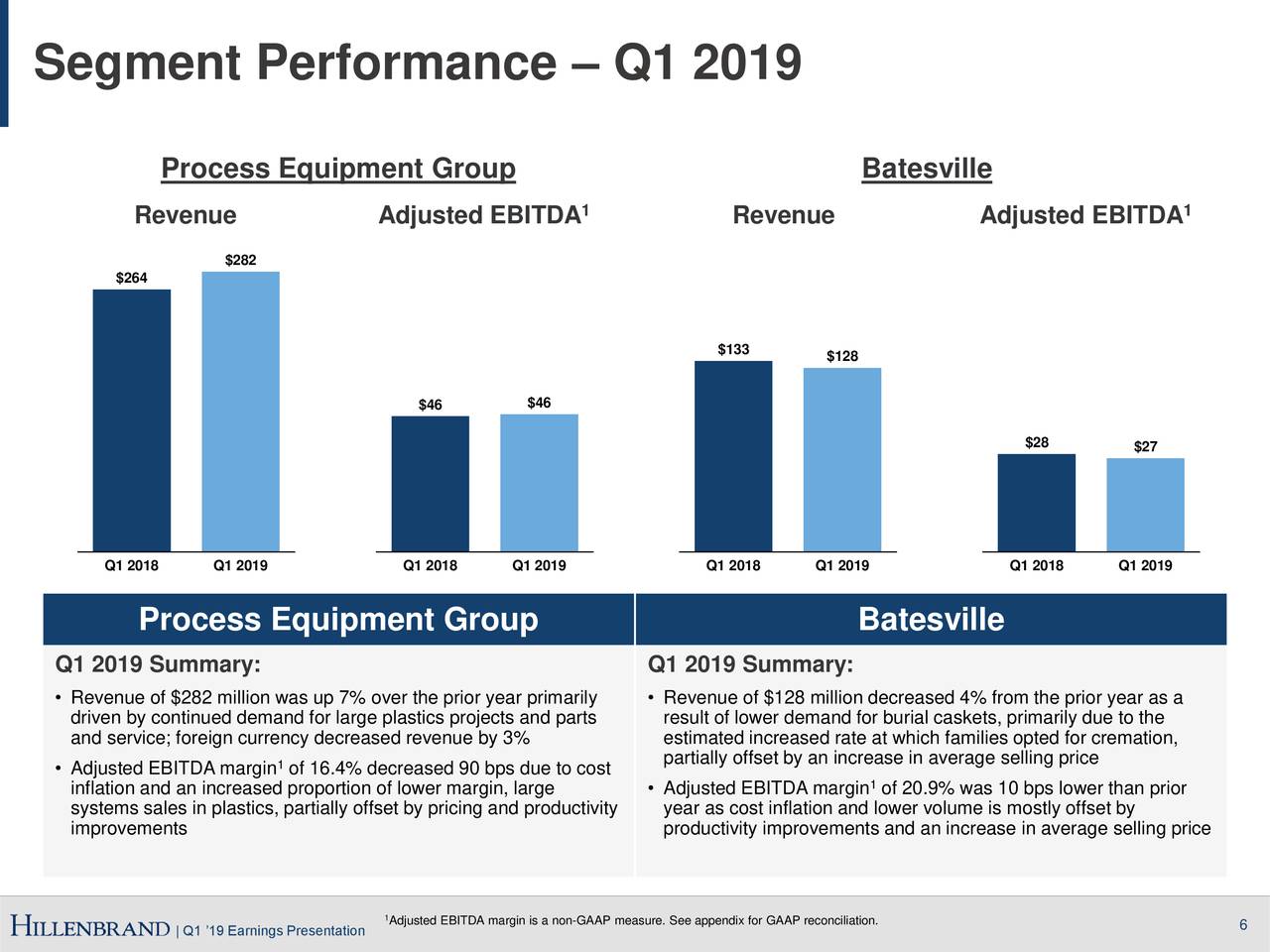 Hillenbrand, Inc. 2019 Q1 - Results - Earnings Call Slides (NYSE:HI ...