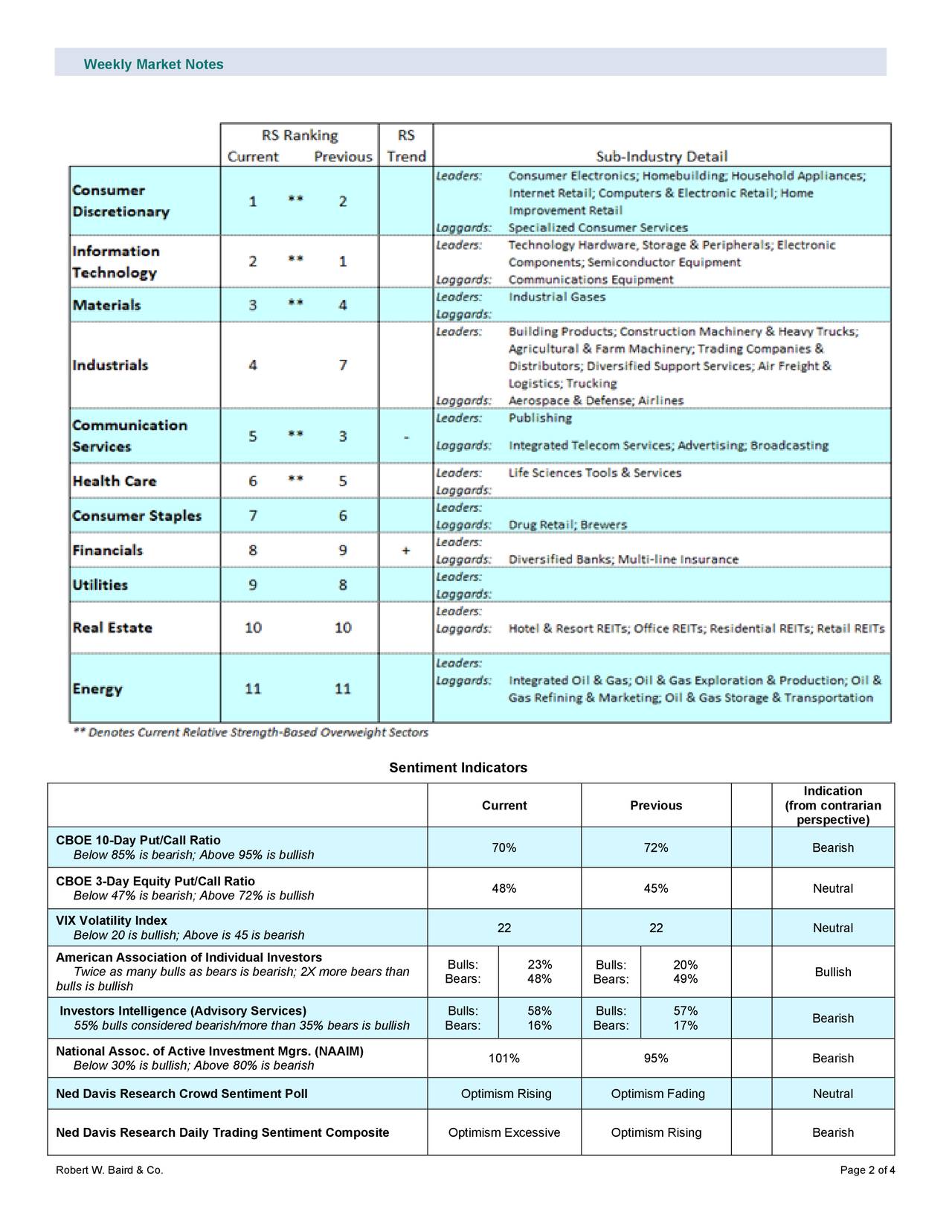 Notable Trends In The Stock Market - Weekly Market Notes August 17 ...