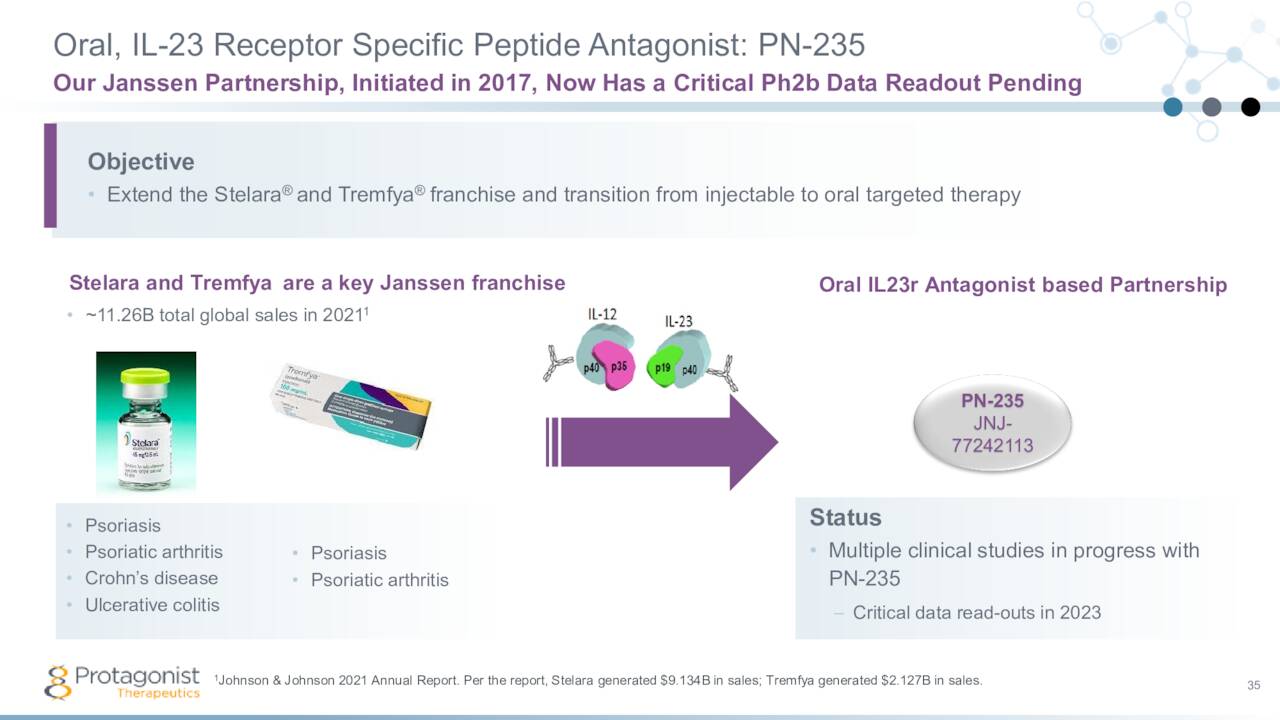 Protagonist Therapeutics Sees Steady If Bumpy Progress (NASDAQ:PTGX ...