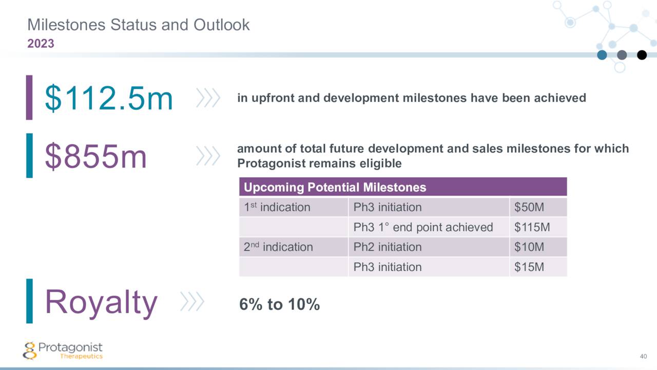 Milestones Status and Outlook
