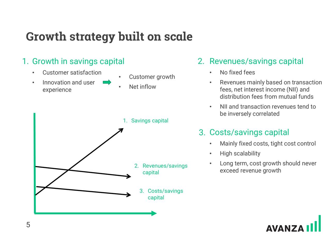 Growth strategy built on scale