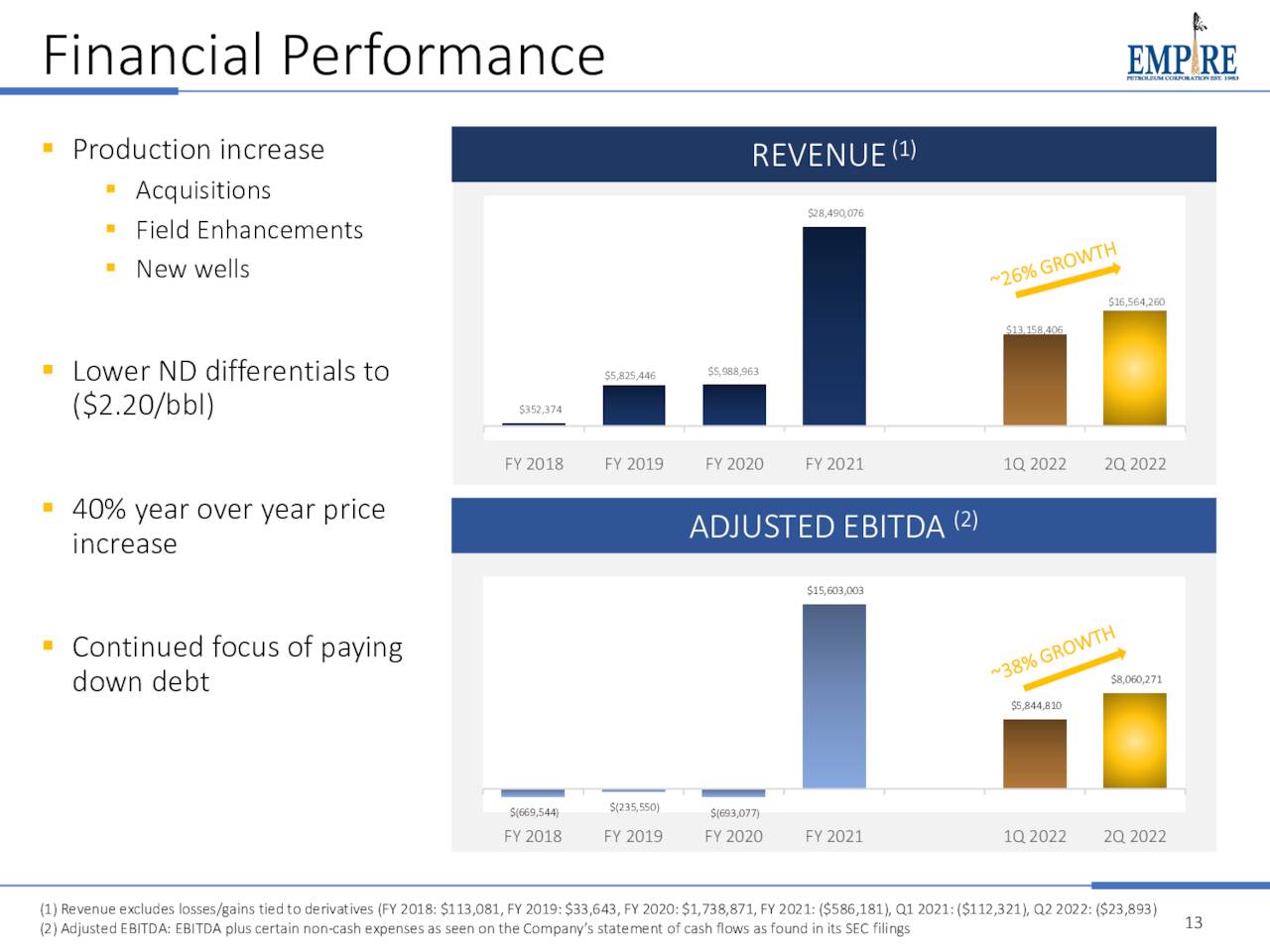 Financial performance