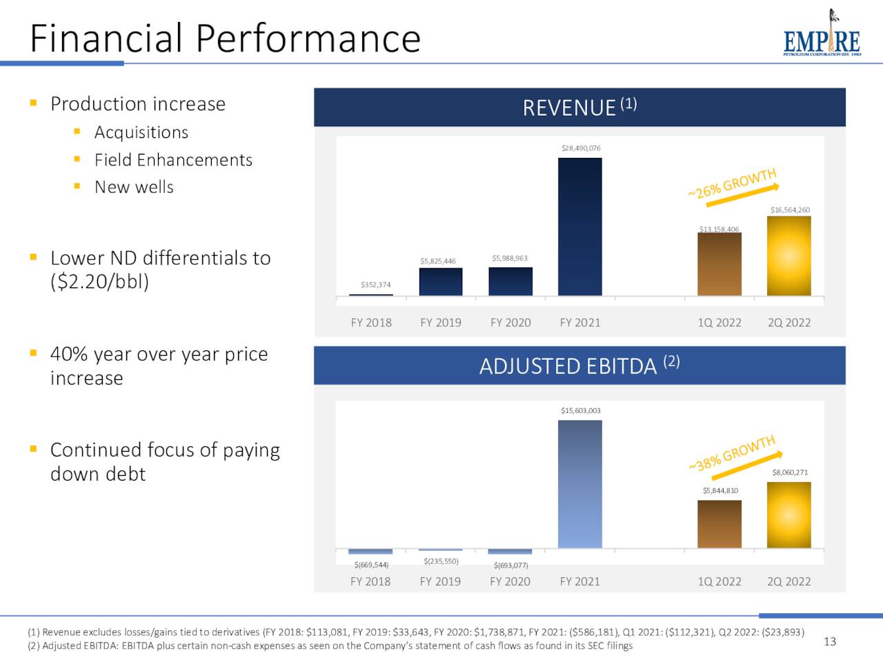 Financial Performance