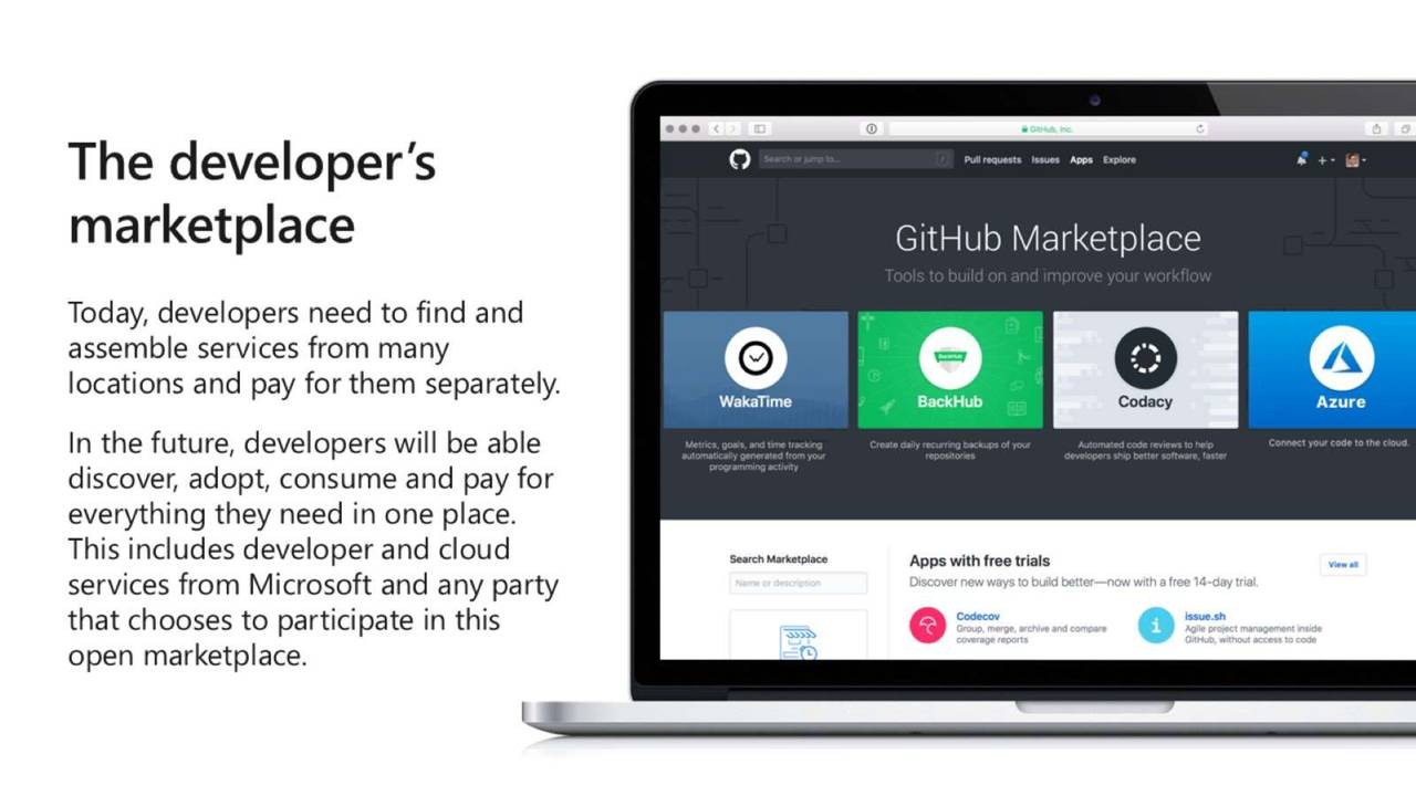 Marketplace app. GITHUB купила Майкрософт. Marketplace Development. Marketplace Tools.