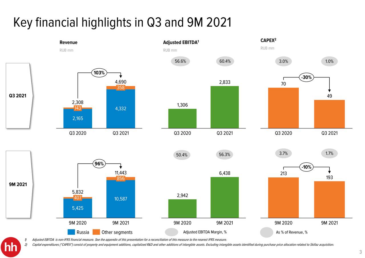 Headhunter group акции. HEADHUNTER Group PLC. Spotify ad revenue 2021. Spotify advertising revenue 2021. Innovation for everyone 2021 q4.