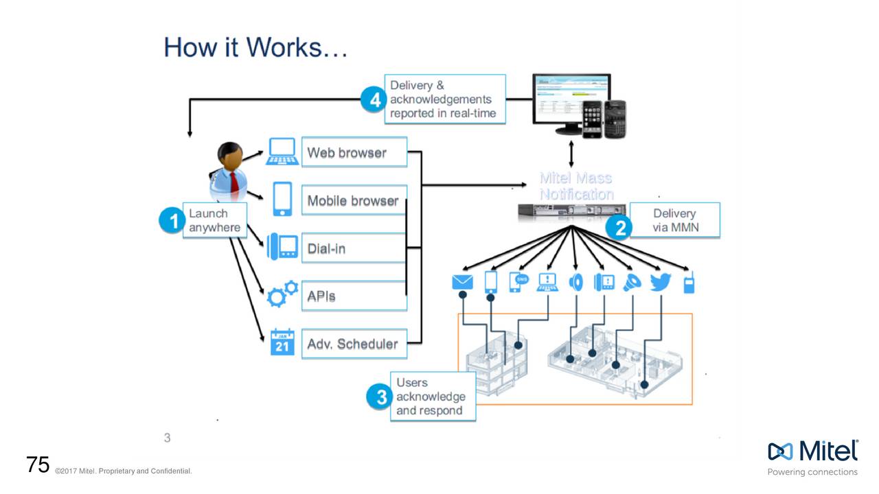 Mitel Networks (MITL) Investor Presentation Slideshow (NASDAQMITL