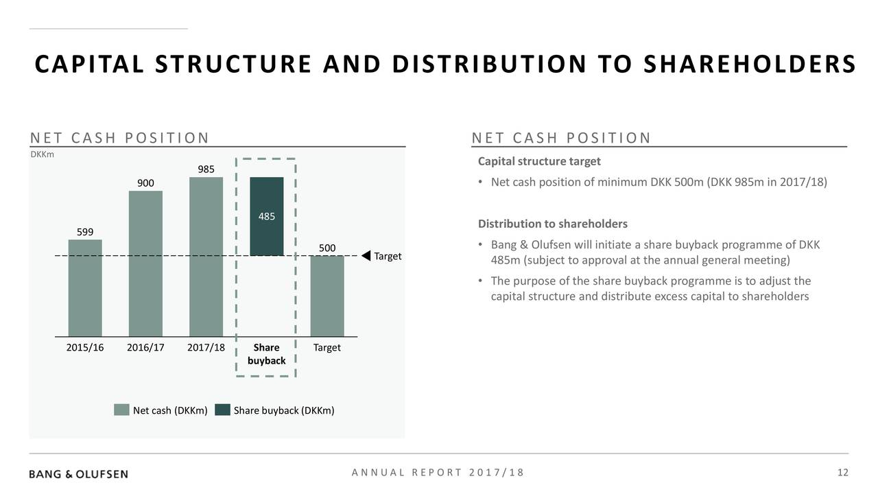 CAPITAL STRUCTURE AND DISTRIBUTION TO SHAREHOLDERS