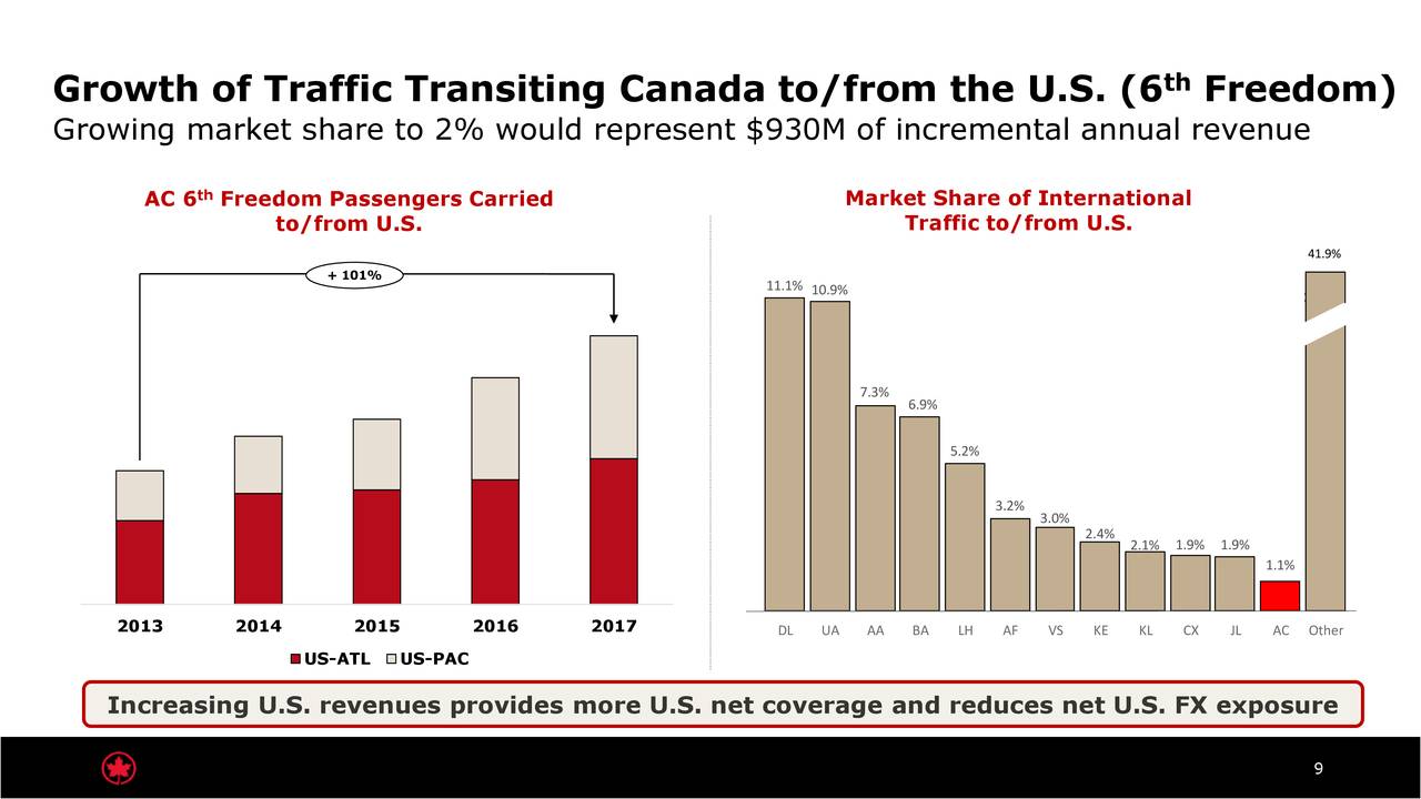 Air Canada (ACDVF) Presents at Cowen 11th Annual Global ...